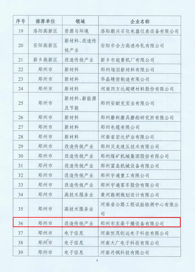 高新技術企業東鼎